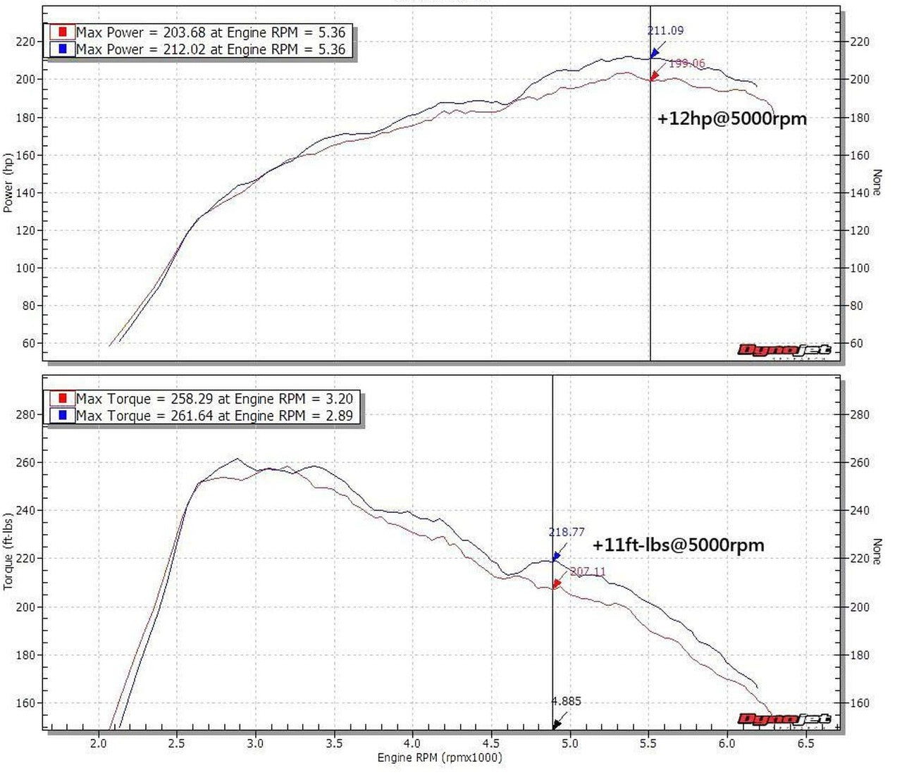 MERCEDES-BENZ エアクリーナーキット GLA180 GLA200 GLA250 X156 M270