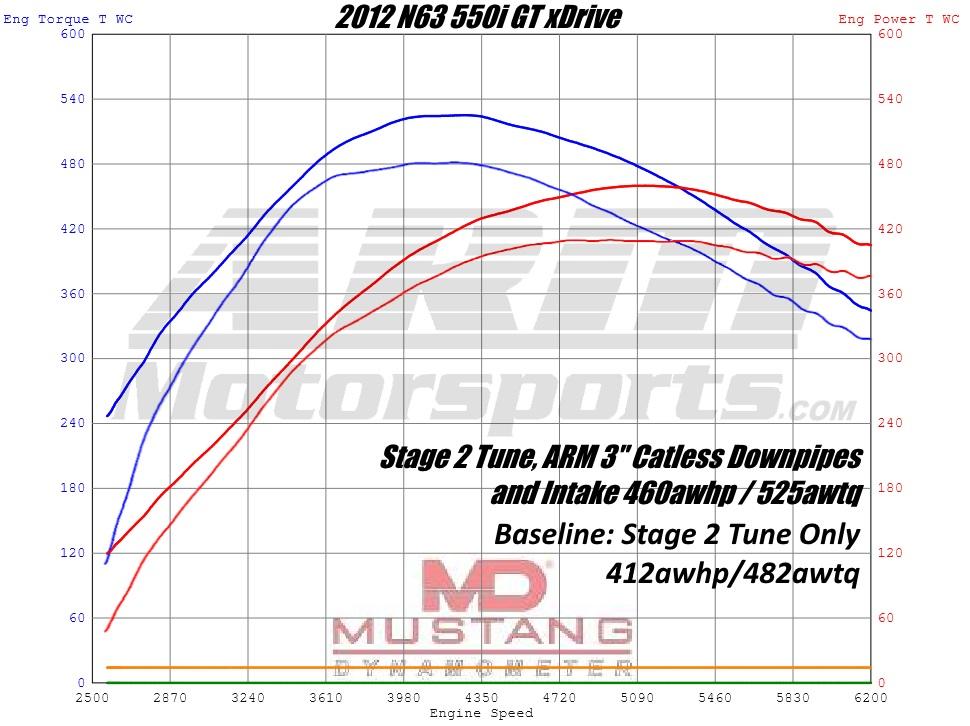 BMW ダウンパイプ Gシリーズ M550i 750i 850i X5 X6 X7 G05 G06 G07 G11 G12 G14 G15 G16 G30