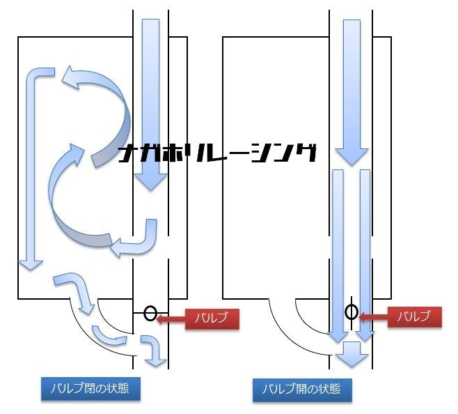 電動式可変バルブマフラー 2個