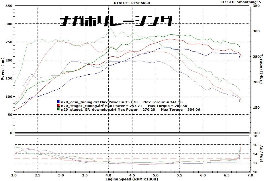 BMW ダウンパイプ 125i 220i 228i 320i 328i 420i 428i 520i 523i 525Li 528i X1 X3 X4 F20 F21 F22 F23 F30 F31 F32 F33 F34 F35 F36 F10 F11 E84 F25 F26 N20